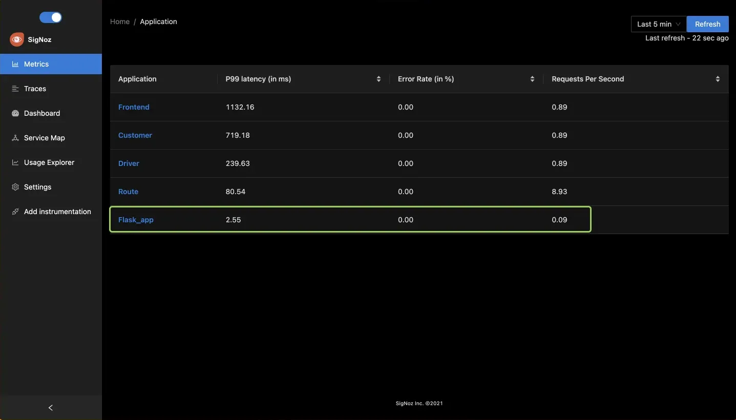 Flask app in the list of applications monitored by SigNoz