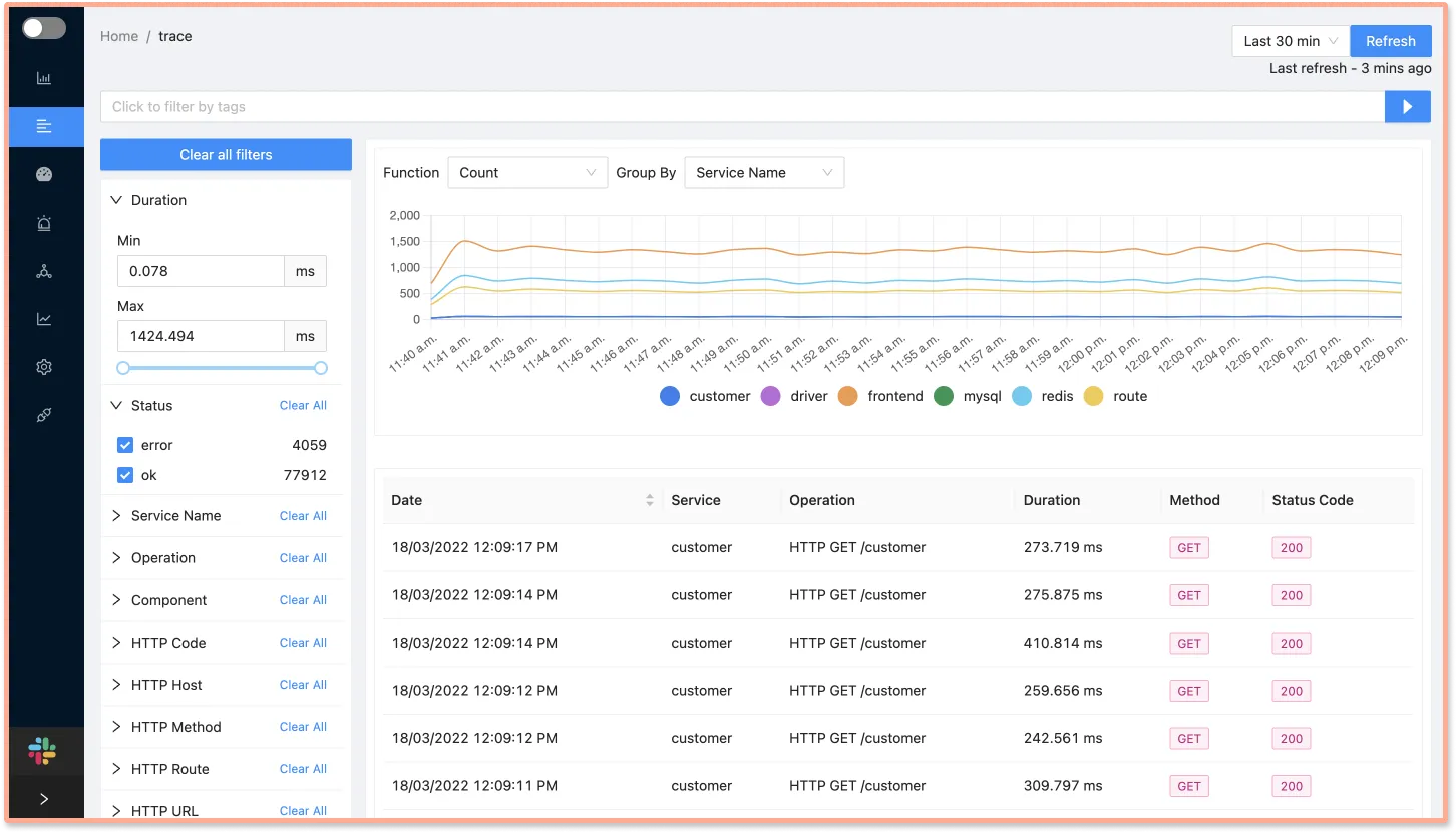 Traces tab of SigNoz dashboard