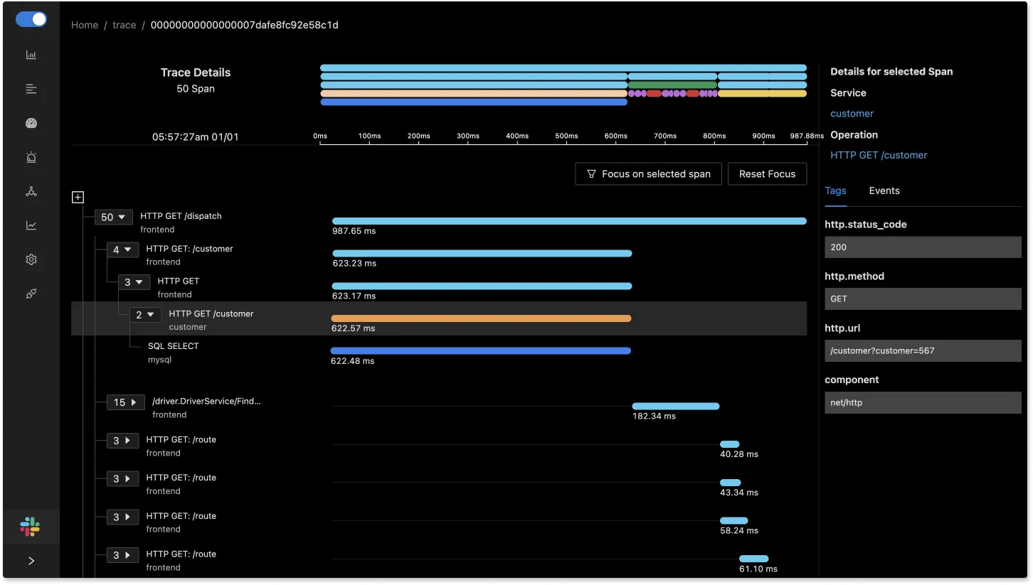 Flamegraphs and Gantt charts visualizing a single trace data