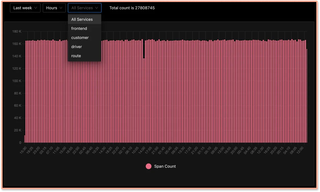 Transparent usage data