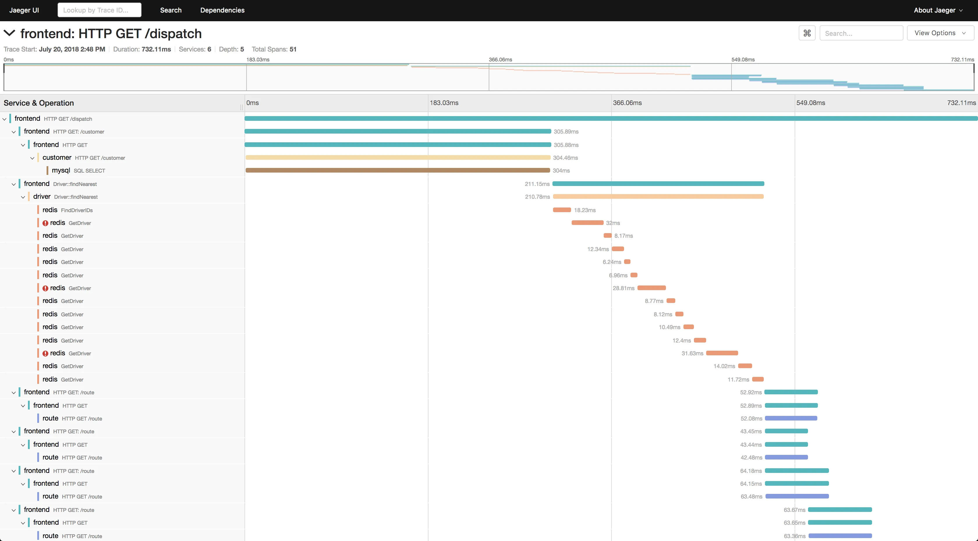 Jaeger dashboard showing trace data