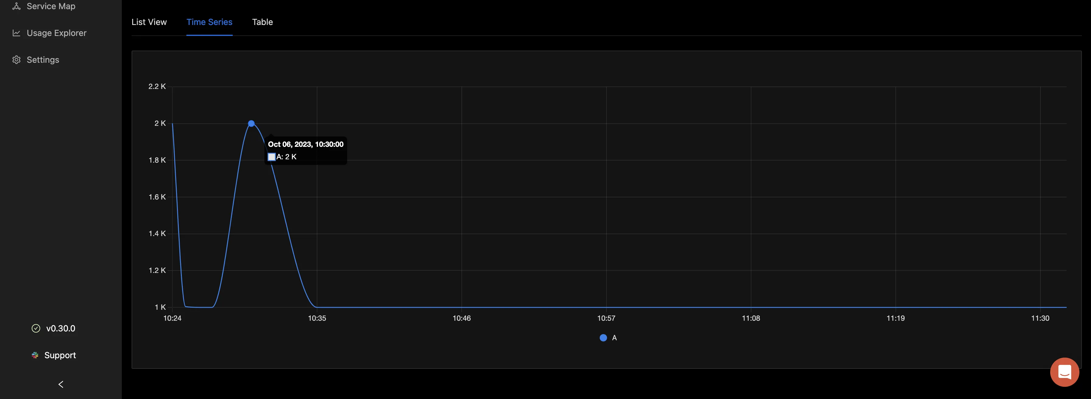 Count in Time series format