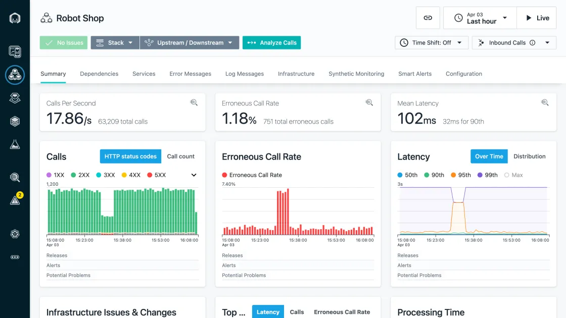 New Relic Alternative - Instana