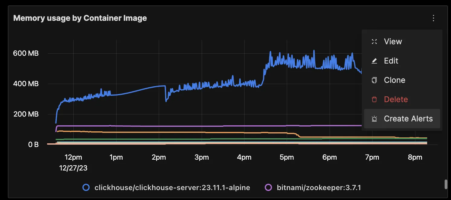 Create alerts on any Docker container metrics