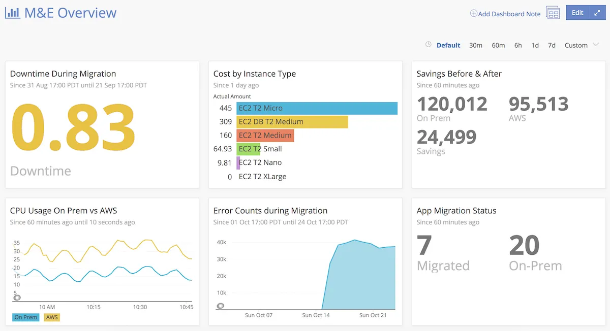 New Relic dashboard