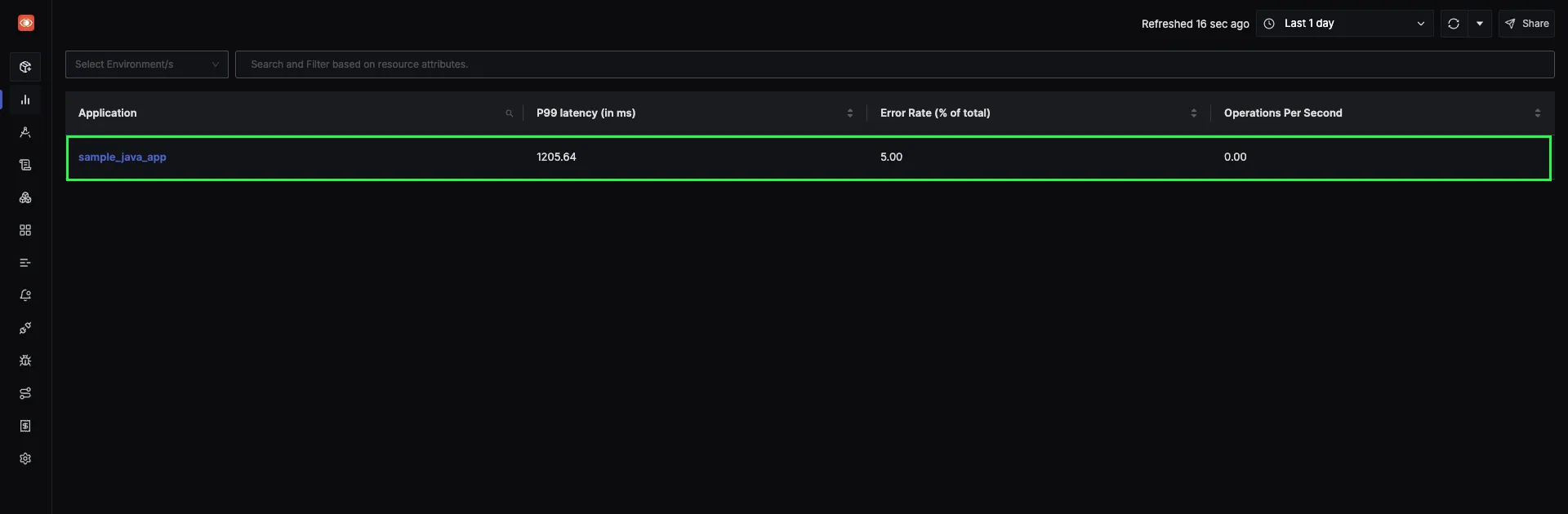 Spring Boot application monitoring with OpenTelemetry