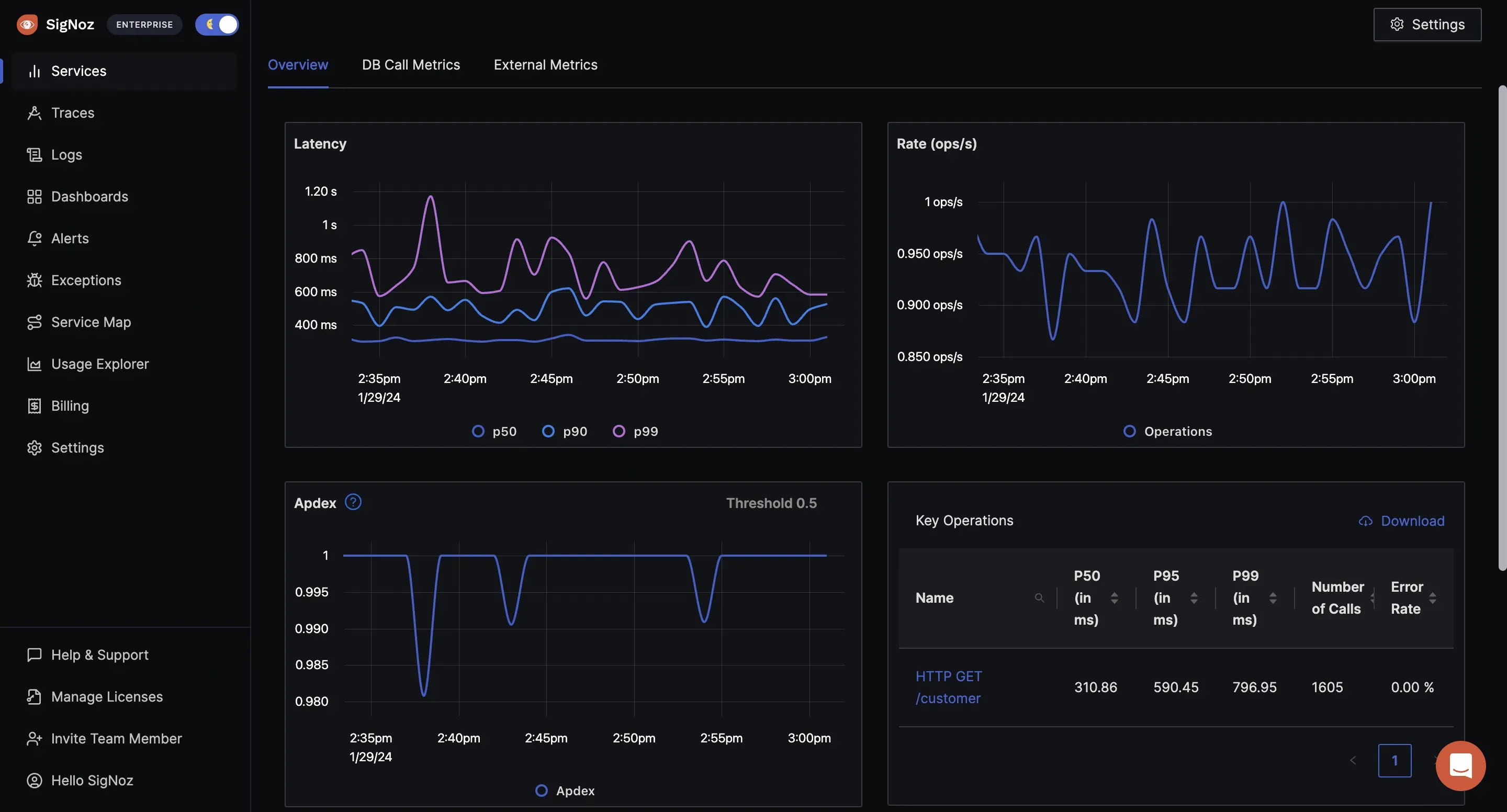 Real-time monitoring of API performance using Metrics in SigNoz