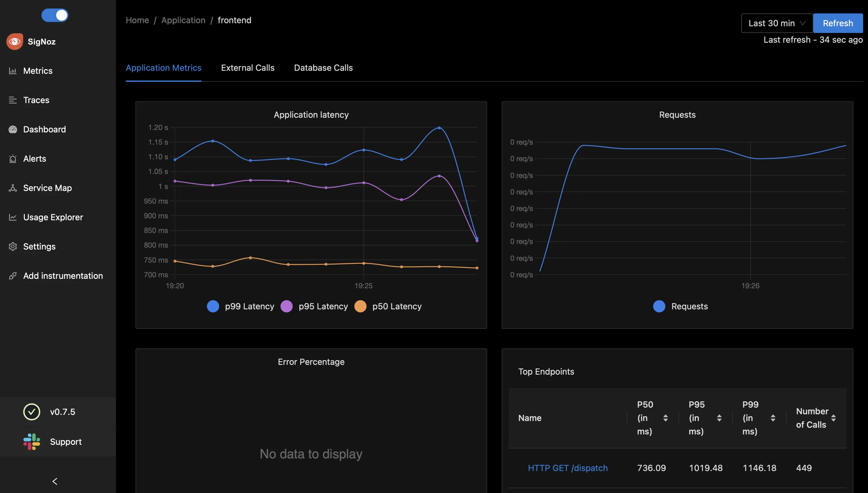 SigNoz Dashboard