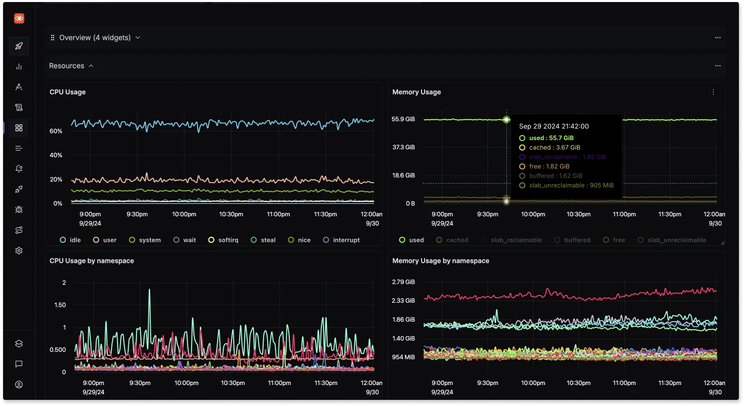 SigNoz: metrics and dashboards