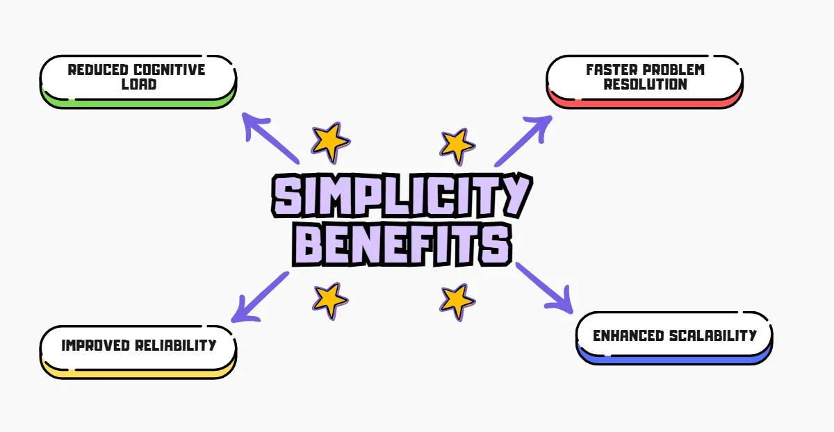 Benefits of Simplicity in SRE